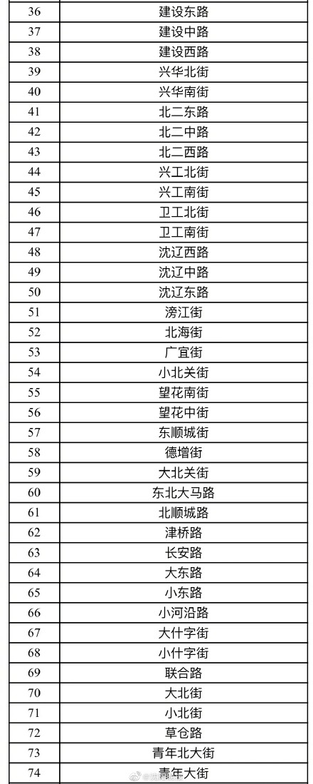 刚刚发布!沈阳设定165条违停严管街路!你每天经过这里吗? 刚刚发布!沈阳设定165条违停严管街路!你每天经过这里吗?