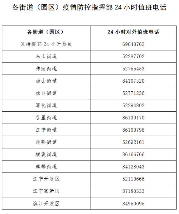 南京江宁发布关于2例新冠肺炎无症状感染者的情况通报 南京江宁发布关于2例新冠肺炎无症状感染者的情况通报