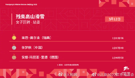 张梦秋5个金容融到手