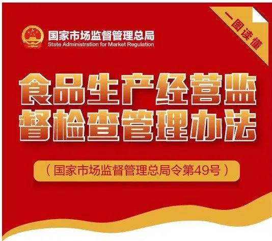 食品监管新规3月15日起实施！