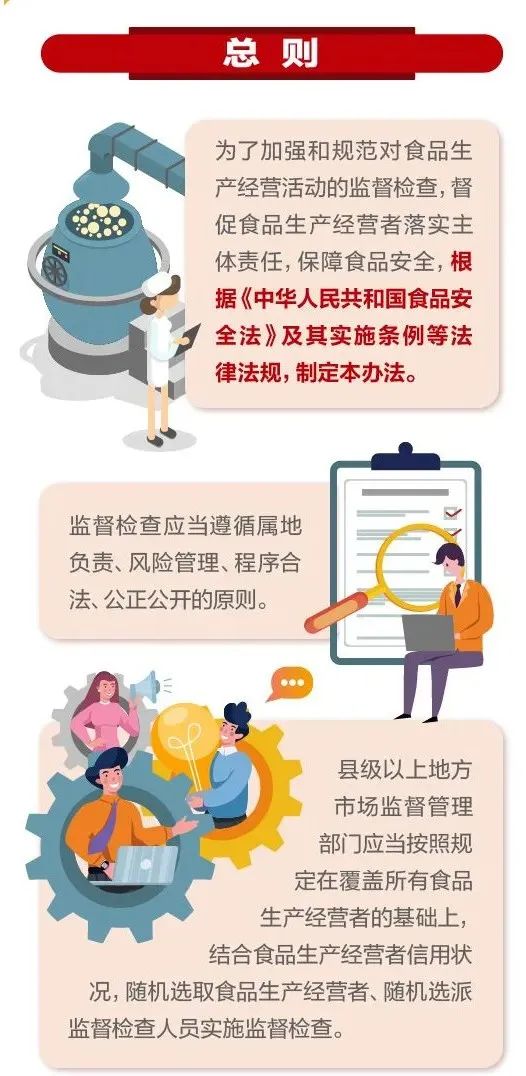 食品监管新规3月15日起实施！