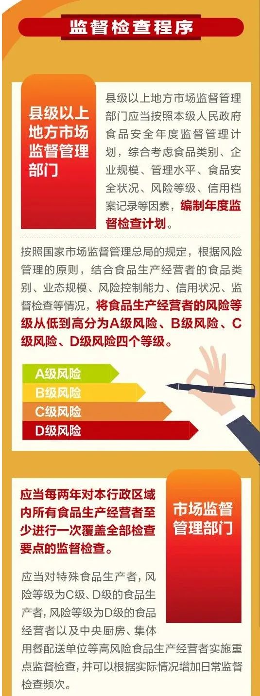 食品监管新规3月15日起实施！