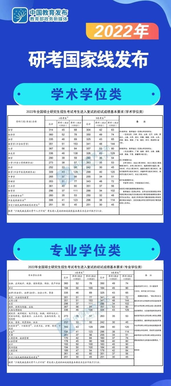 考研国家线大幅度普涨，意味着什么？