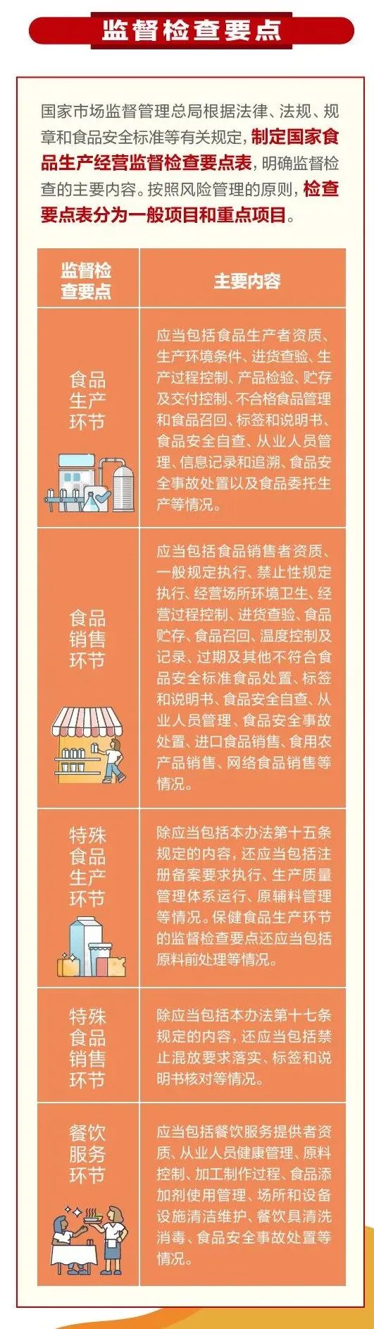 食品监管新规3月15日起实施！