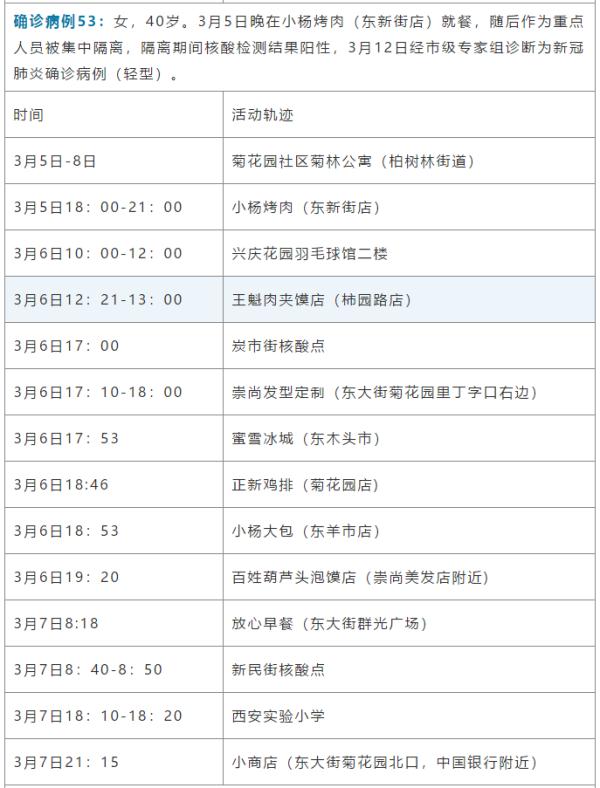 最新！西安新增确诊病例轨迹公布！西安北站及火车站暂停部分车次运行