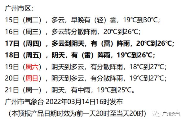 广州街坊们,还会再冷吗? 羽绒服厚被子可以收起来啦 广州街坊们,还会再冷吗? 羽绒服厚被子可以收起来啦