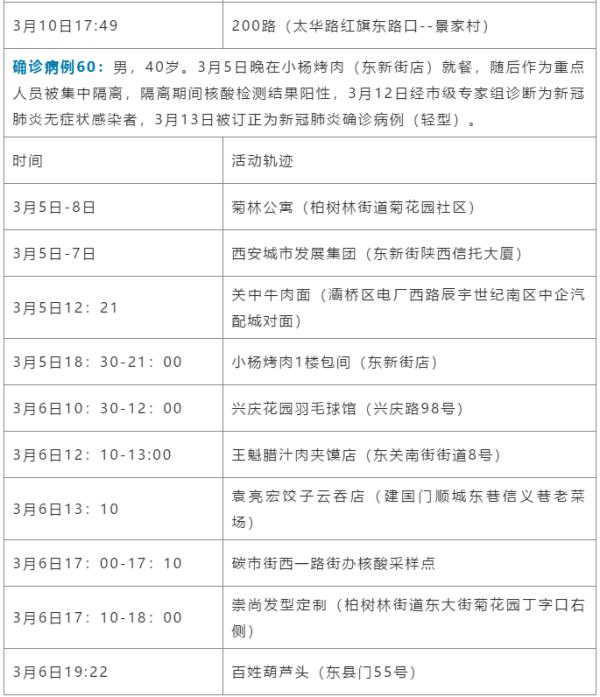 最新！西安新增确诊病例轨迹公布！西安北站及火车站暂停部分车次运行