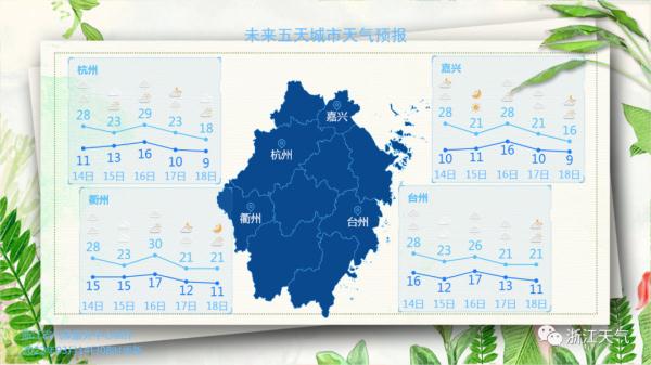 杭州余杭、临安下冰雹了！杭嘉湖一带迎强对流天气，本周天气波动很大！