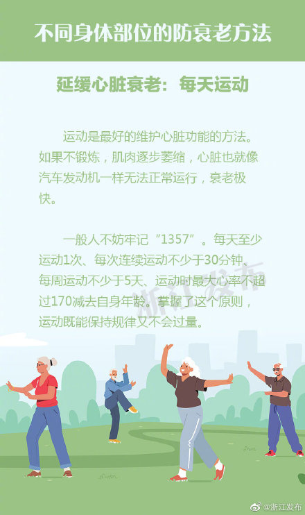 如何延缓衰老?身体各部位有不同的方法 如何延缓衰老?身体各部位有不同的方法