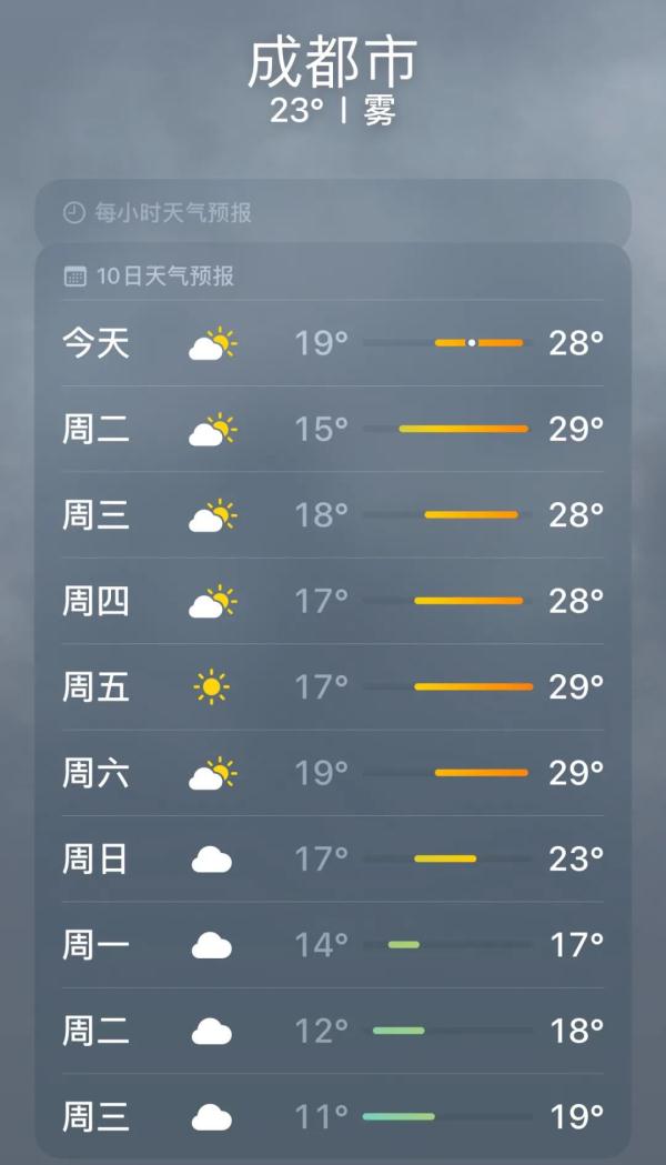 成都迎来第一声春雷,都江堰下冰雹了! 成都迎来第一声春雷,都江堰下冰雹了!