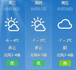 沈阳人注意!明天还有雨!气温…… 沈阳人注意!明天还有雨!气温……