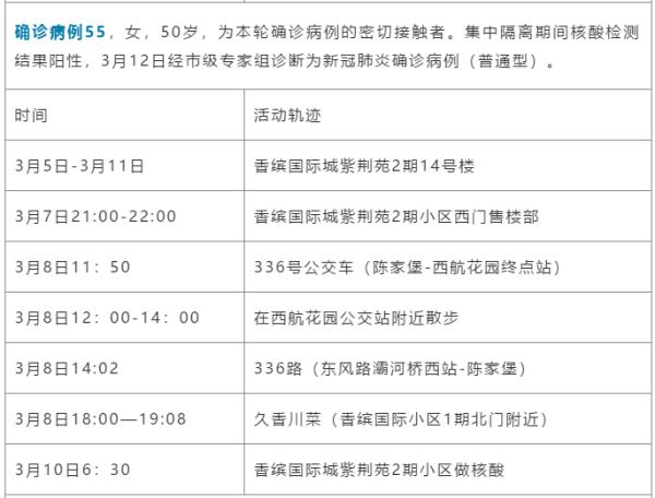 最新！西安新增确诊病例轨迹公布！西安北站及火车站暂停部分车次运行