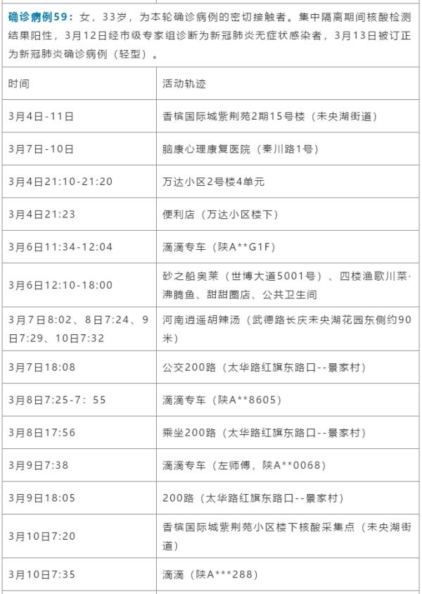 最新！西安新增确诊病例轨迹公布！西安北站及火车站暂停部分车次运行