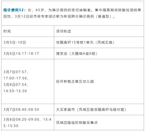 最新！西安新增确诊病例轨迹公布！西安北站及火车站暂停部分车次运行