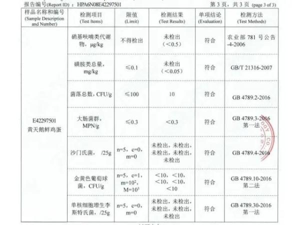 “无菌”“可生食”才算一颗“好蛋”？真相是……