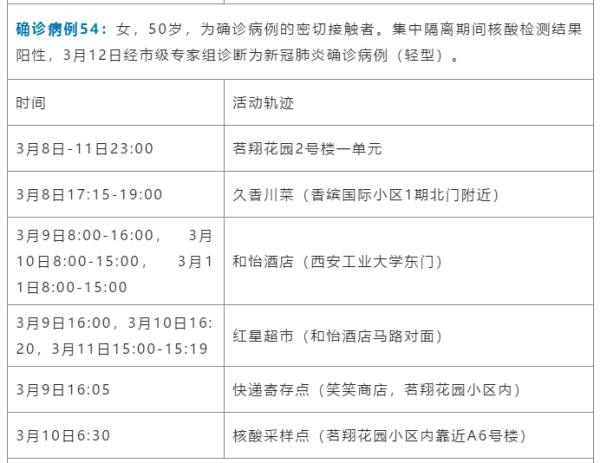 最新！西安新增确诊病例轨迹公布！西安北站及火车站暂停部分车次运行