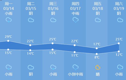 杭州余杭、临安下冰雹了！杭嘉湖一带迎强对流天气，本周天气波动很大！