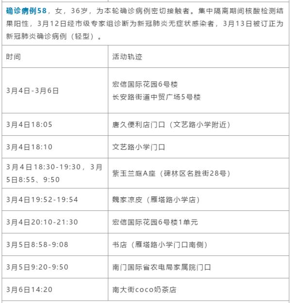 最新！西安新增确诊病例轨迹公布！西安北站及火车站暂停部分车次运行