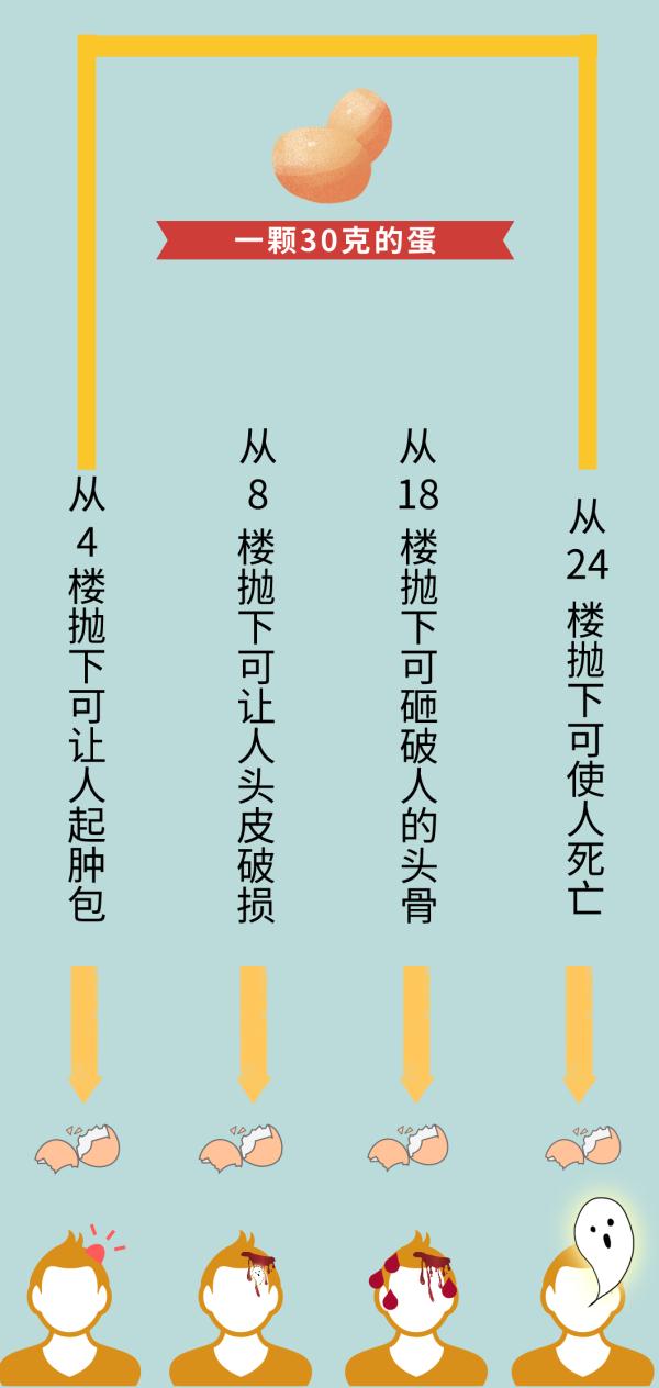 “白色硬块”从天而降!一车辆被砸,燃起熊熊大火! “白色硬块”从天而降!一车辆被砸,燃起熊熊大火!