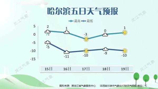体验南方湿冷暴击！黑龙江一波雨雪又来到！
