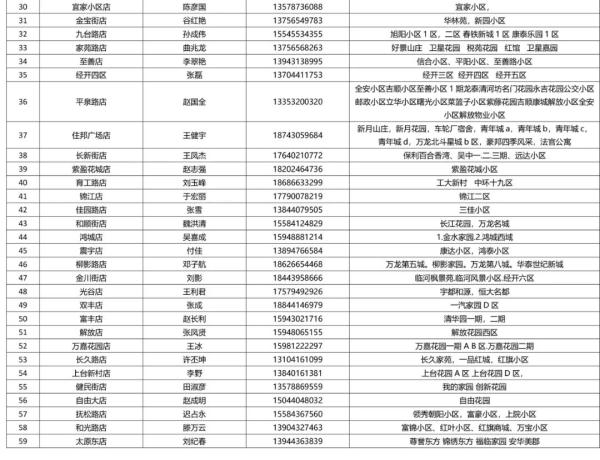 长春市重点超市（便利店）线上、线下购物指南（第一批）
