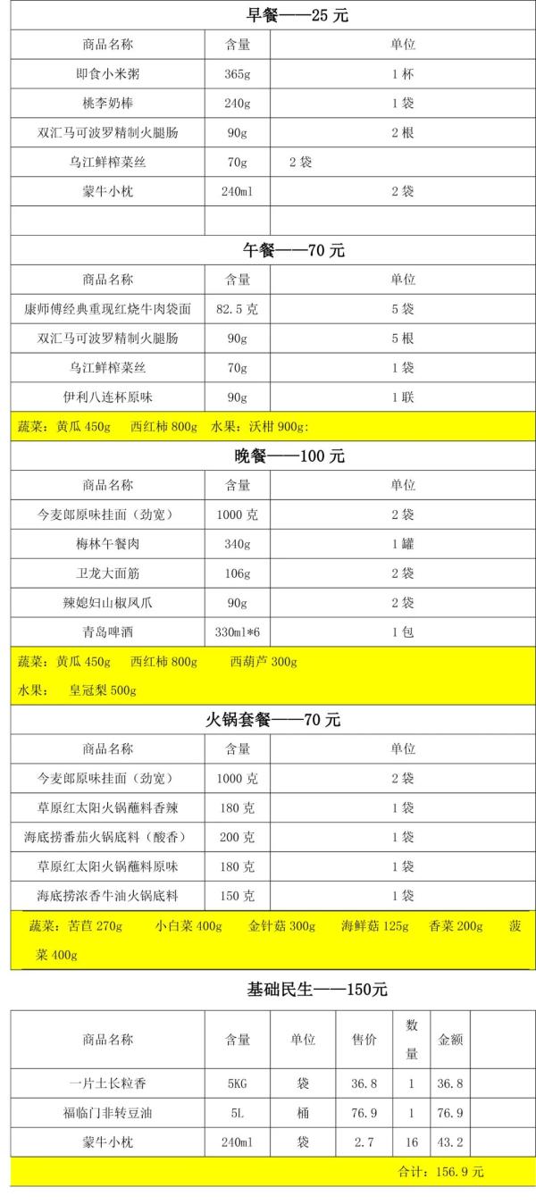 长春市重点超市（便利店）线上、线下购物指南（第一批）