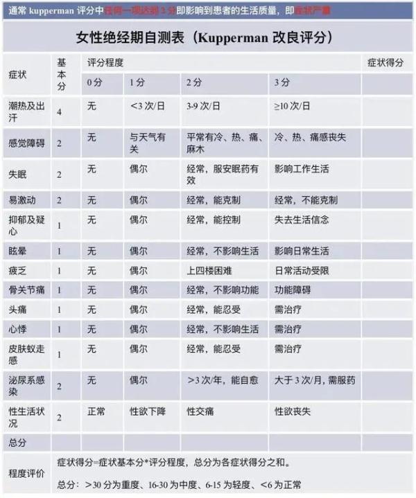 如何判断女人已进入“更年期”？对照下，若超过6分或说明你老了