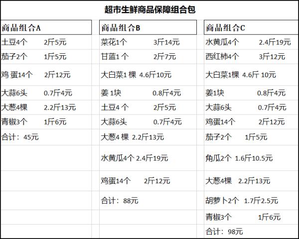 长春市重点超市（便利店）线上、线下购物指南（第一批）