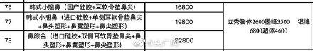 医美产品价格虚高！医美机构医托回扣普遍在六成以上