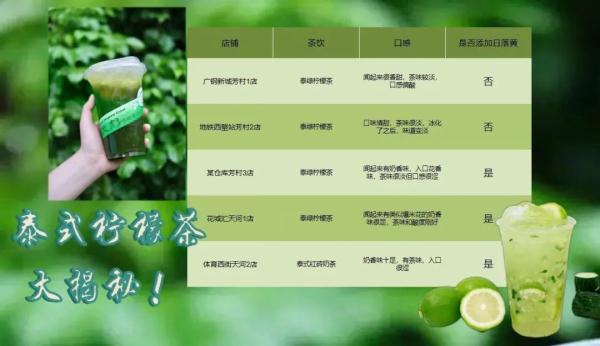 竟检出禁用成分!喝这些网红茶饮要小心 竟检出禁用成分!喝这些网红茶饮要小心