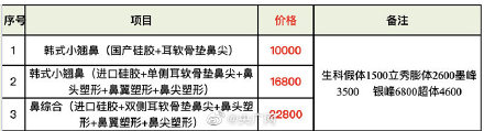 医美产品价格虚高！医美机构医托回扣普遍在六成以上