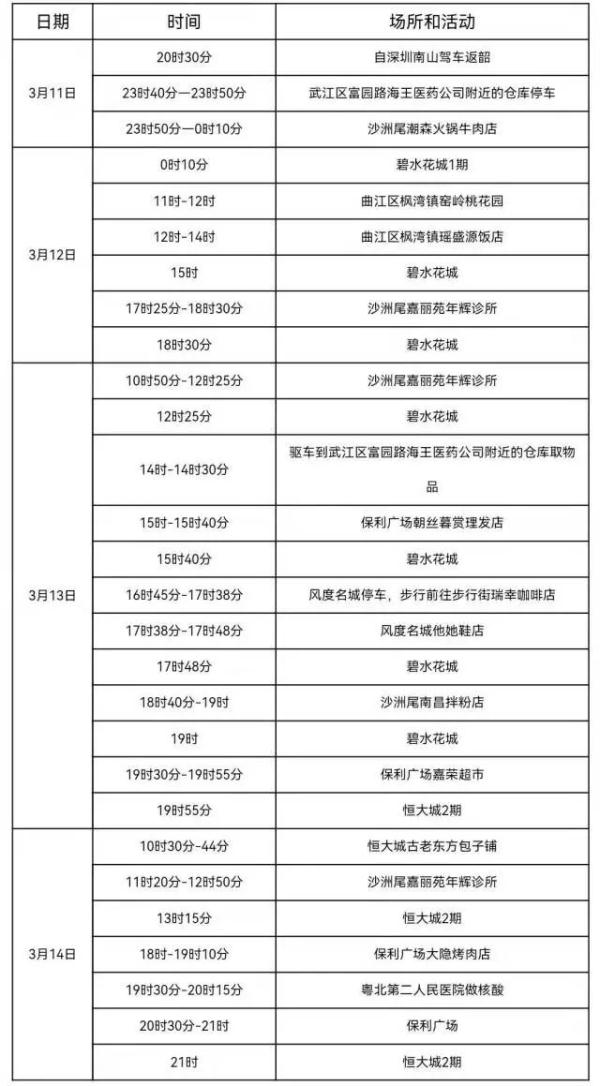 珠海韶关各新增1例确诊病例,轨迹公布!穗深城际铁路沿线车站暂停客运 珠海韶关各新增1例确诊病例,轨迹公布!穗深城际铁路沿线车站暂停客运