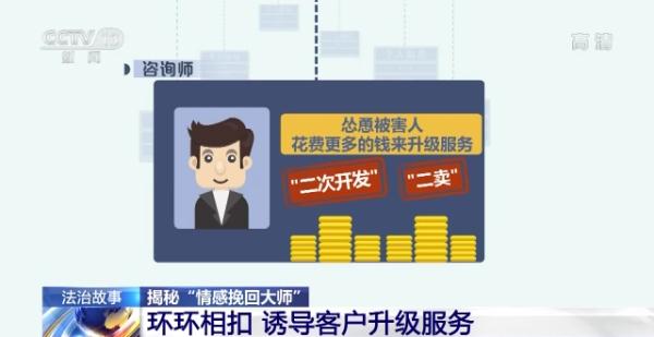 只要花钱就能挽回恋情？揭秘“情感挽回大师”