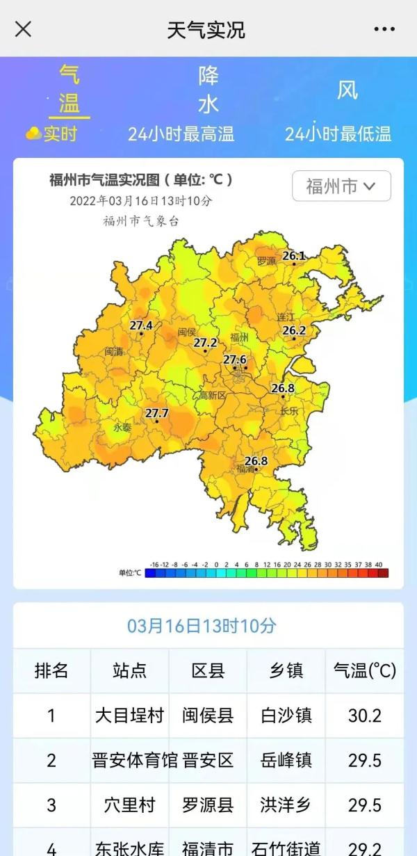 刷屏！福州天空现奇观！未来的天气……