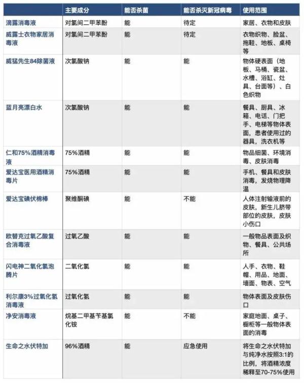 担心快递阳性用它消毒？谨防“玩火”！