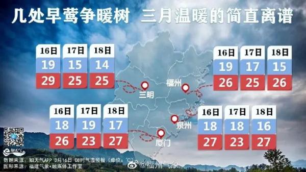 刷屏！福州天空现奇观！未来的天气……