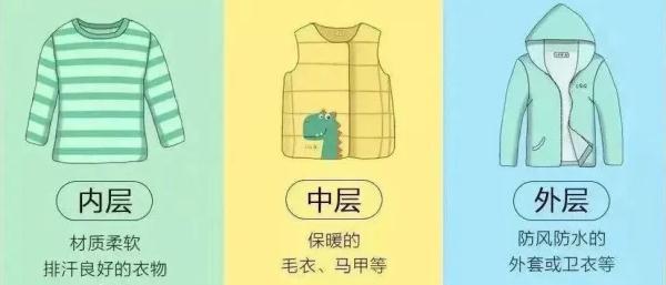 上海人，厚衣服别急着收！今日最高28℃，周日跌至个位数
