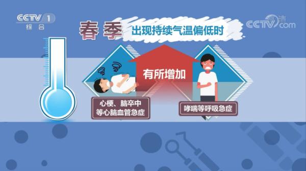 陕西近期冷空气活动频繁！注意防范这些疾病→