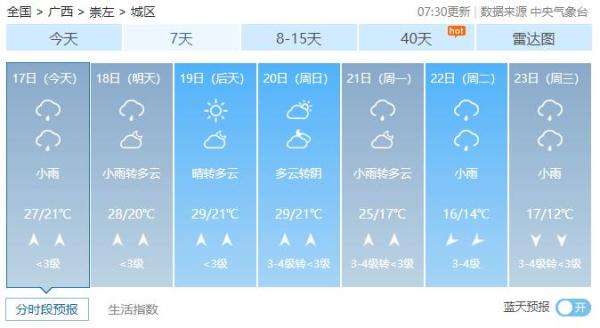 天气|17日桂北降雨较明显 18日降雨减弱 天气|17日桂北降雨较明显 18日降雨减弱