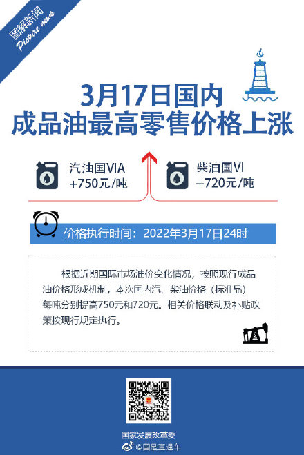 油价周二或迎年内首涨_油价迎年内第五涨_2014年9月16日国家发改委油价如何调整 涨或跌