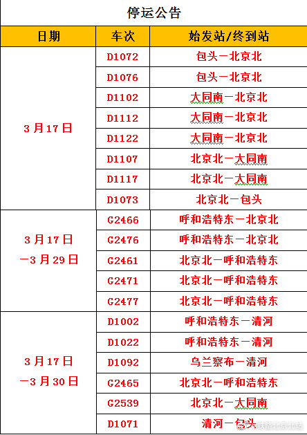 北京北站清河站部分旅客列车停运