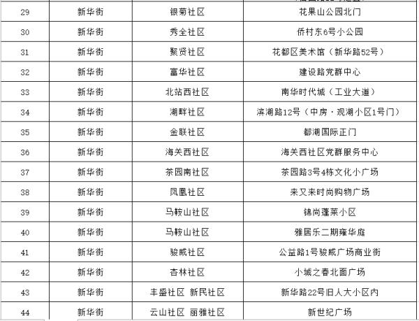 广州花都区、黄埔区发布最新通告 广州花都区、黄埔区发布最新通告