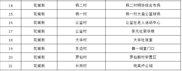 广州花都区、黄埔区发布最新通告 广州花都区、黄埔区发布最新通告
