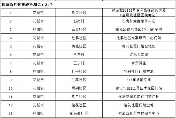 广州花都区、黄埔区发布最新通告 广州花都区、黄埔区发布最新通告