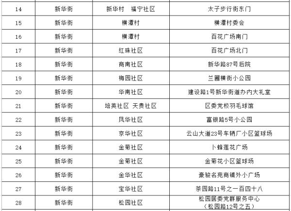 广州花都区、黄埔区发布最新通告 广州花都区、黄埔区发布最新通告