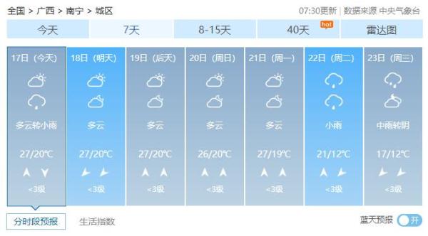 天气|17日桂北降雨较明显 18日降雨减弱 天气|17日桂北降雨较明显 18日降雨减弱