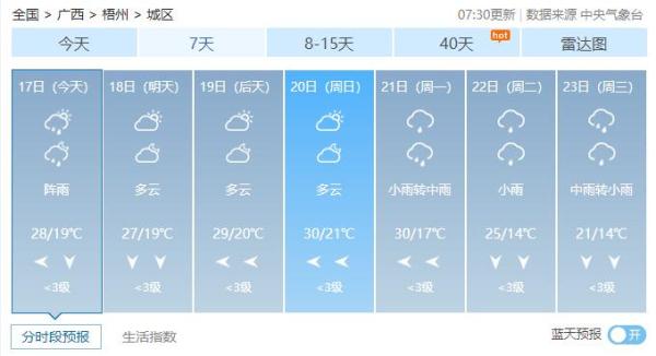天气|17日桂北降雨较明显 18日降雨减弱 天气|17日桂北降雨较明显 18日降雨减弱