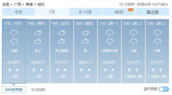 天气|17日桂北降雨较明显 18日降雨减弱 天气|17日桂北降雨较明显 18日降雨减弱