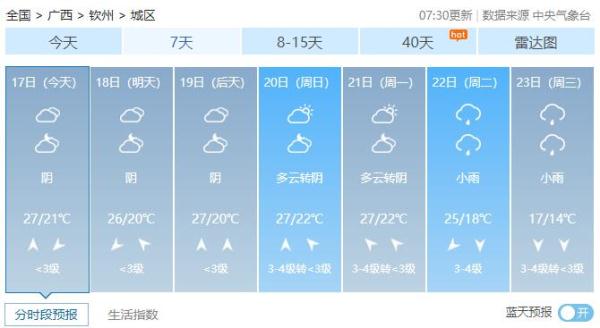 天气|17日桂北降雨较明显 18日降雨减弱 天气|17日桂北降雨较明显 18日降雨减弱