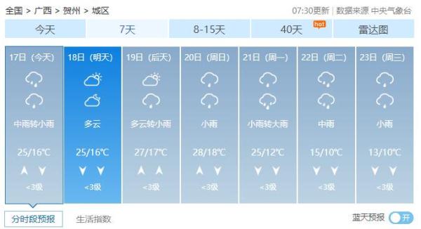 天气|17日桂北降雨较明显 18日降雨减弱 天气|17日桂北降雨较明显 18日降雨减弱